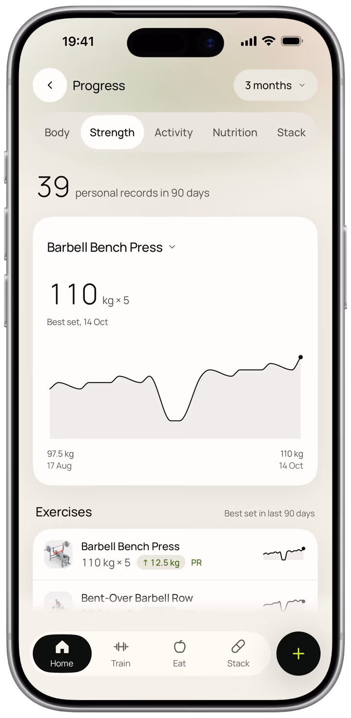 Strength progress for the barbell bench press, a line of best sets over three months, with a personal record count and each exercise's latest best set and change