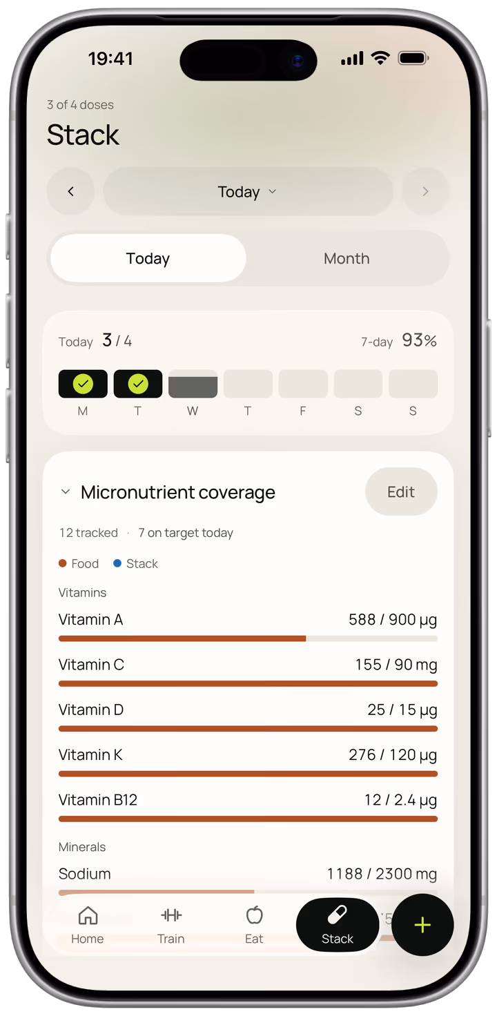 The stack screen with micronutrient coverage open, each vitamin and mineral shown as a bar against its daily target, split between food and supplements