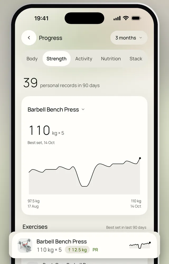 Strength progress for the barbell bench press, with the best working sets shown over three months